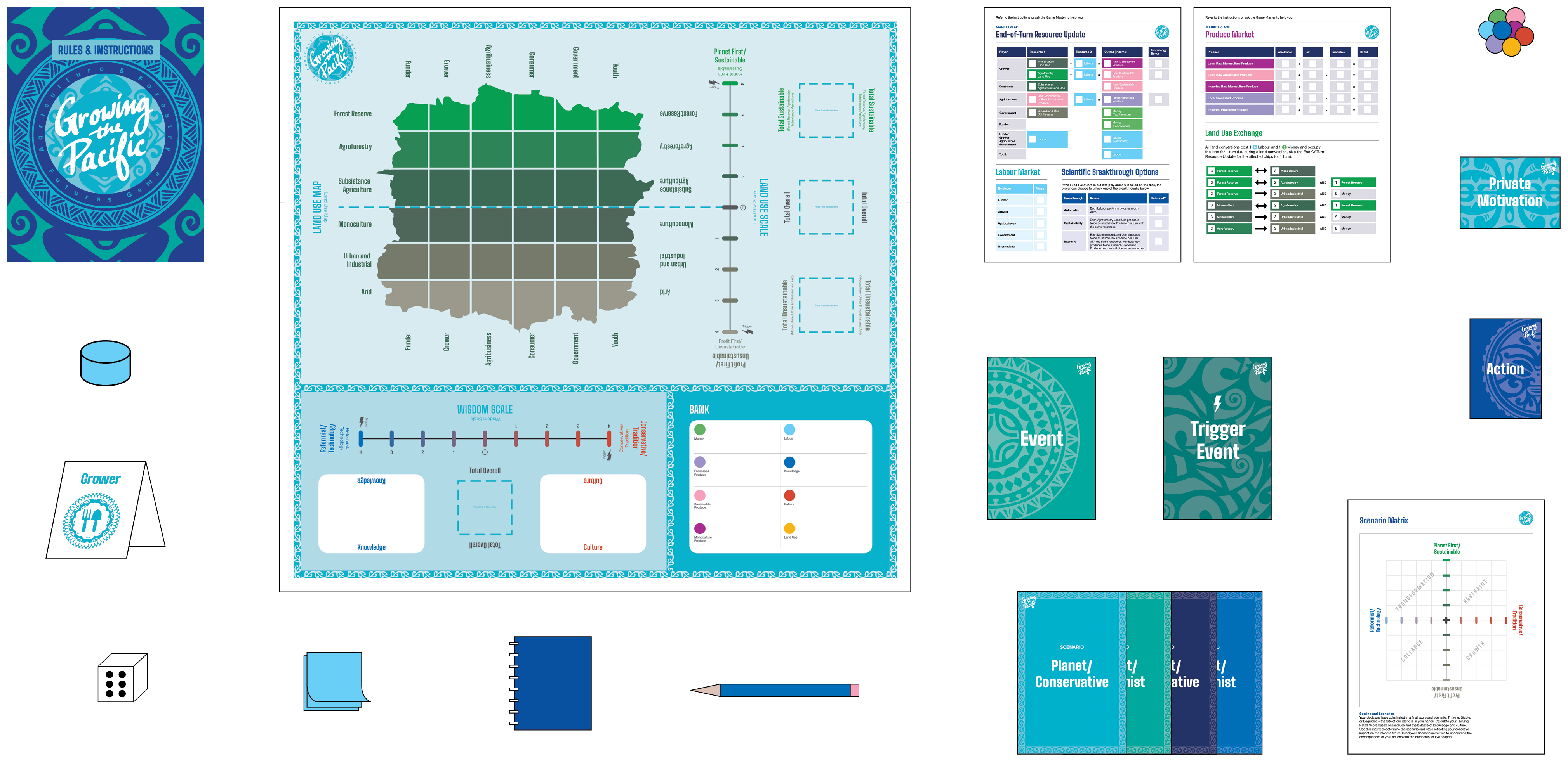 SPC Foresight Game Components